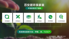 百安居以科技取办事双轮驱