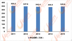 <b>环保型产物是泛家居行业产物成长标的目的</b>