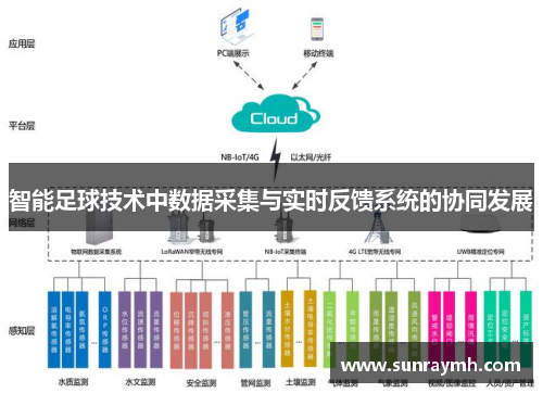 智能足球技术中数据采集与实时反馈系统的协同发展